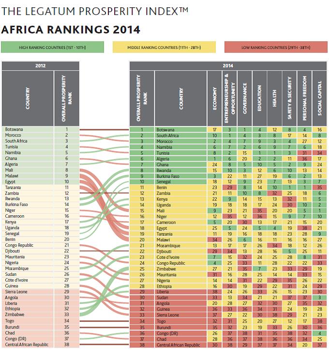 Legatum Index